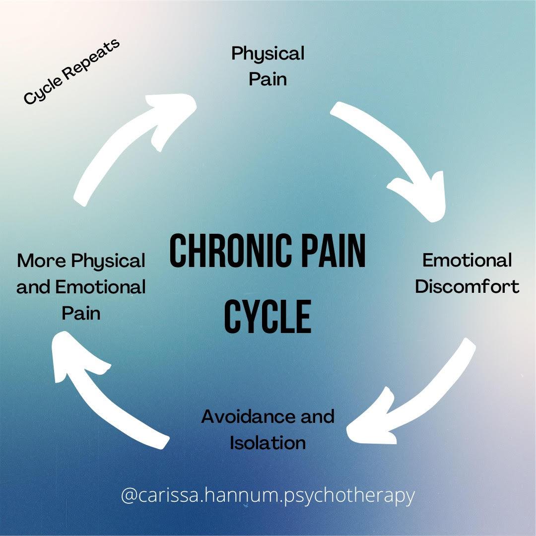 chronic ‌pain