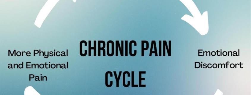 Chronic Pain and Sleep