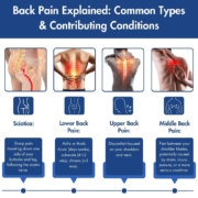 7 Common Missteps in Managing Back Pain You Should Avoid