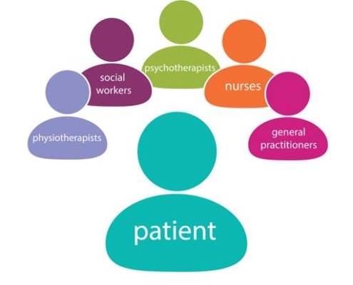 5 Key Reasons a Multidisciplinary Approach Enhances MSK Care