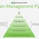 Pain Management: A Multifaceted Approach to Finding Relief