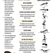 Strengthening Your Core: Essential Exercises for Back Pain Relief