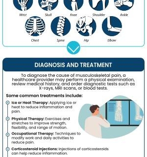 5 Effective Strategies for Managing MSK Pain and Mental Health