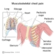 7 Practical Tips for Managing MSK Pain While You Work